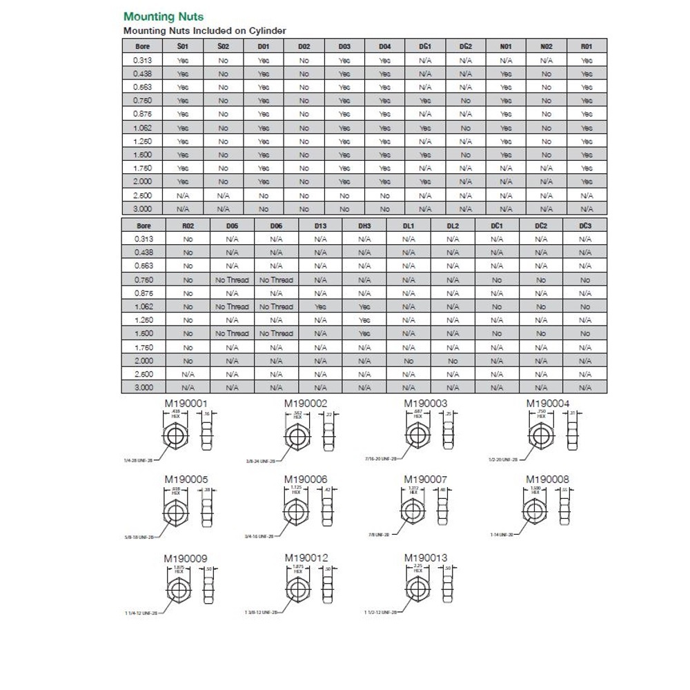 M190001 NUMATICS/AVENTICS ROUND LINE CYLINDER PART<BR>M SERIES MNTING NUT 1/4-28